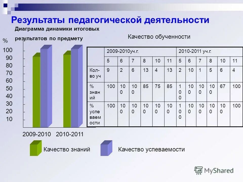 успеваемость обученность качество знаний