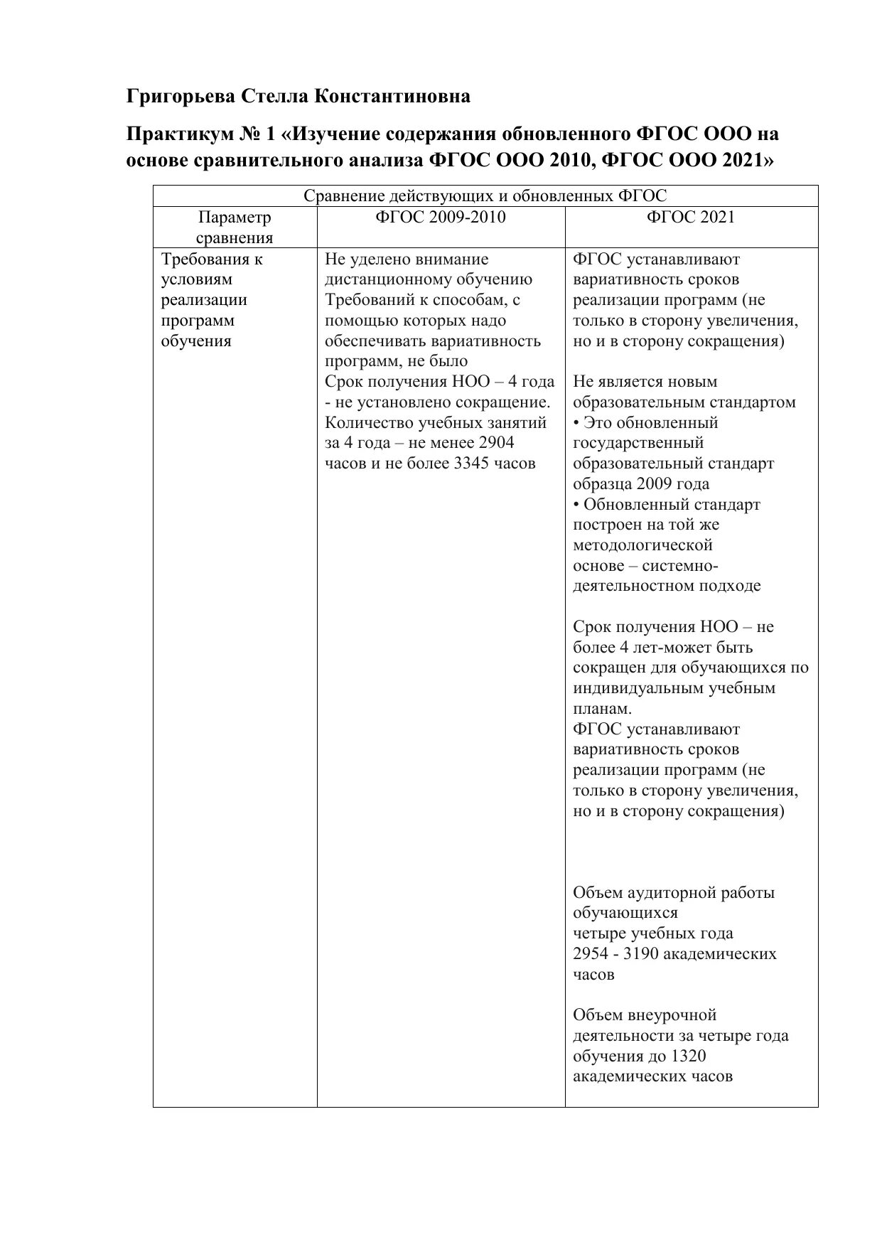 Сравнительная характеристика ФГОС ООО 2010 И 2021. Сравнительная таблица ФГОС 2010 И ФГОС 2021. Сравнение обновленных ФГОС 2021 И ФГОС 2009-2010 таблица. Сравнительная таблица ФГОС 2009 И ФГОС 2021. Сравнение обновленных фгос