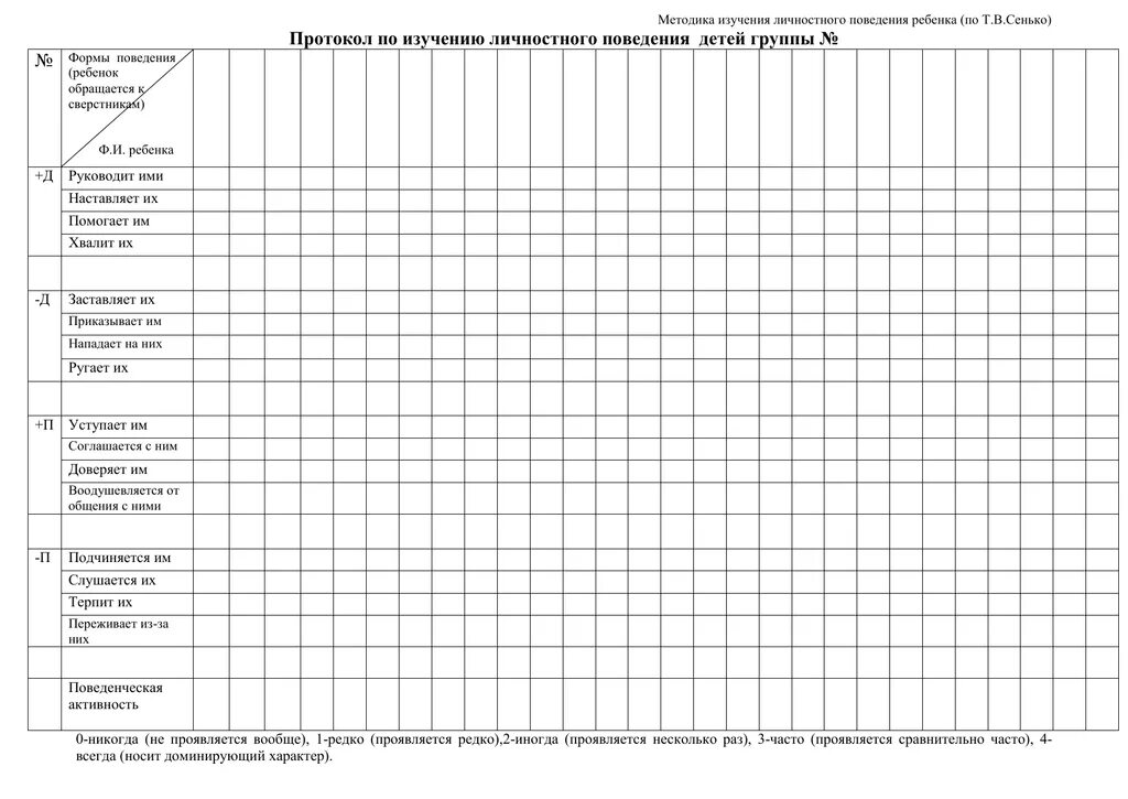 Таблица поведения для детей. Дневник поведения для ребенка. График поведения для детей. Таблица оценки поведения ребенка. Методики изучения поведения