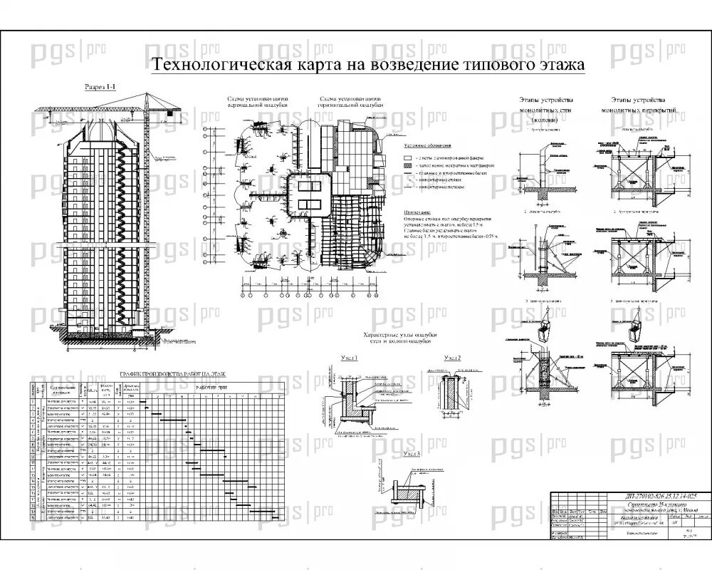 Ппр 13. Ппр на демонтаж ограждения. Приложение 1 правил противопожарного режима в рф. Ппр монтаж плит схема. Плиты перекрытий резервуаров ппр.