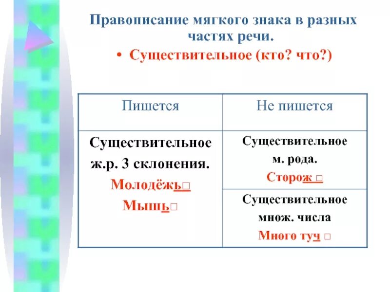 Написание слов с мягким знаком. Ь на конце разных частей речи после шипящих. Ь знак после шипящих в частях речи. Правописание мягкого знака в разных частях речи. Мягкий знак после шипящих.