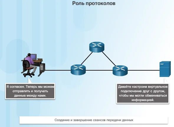 Обмен информации между сетями