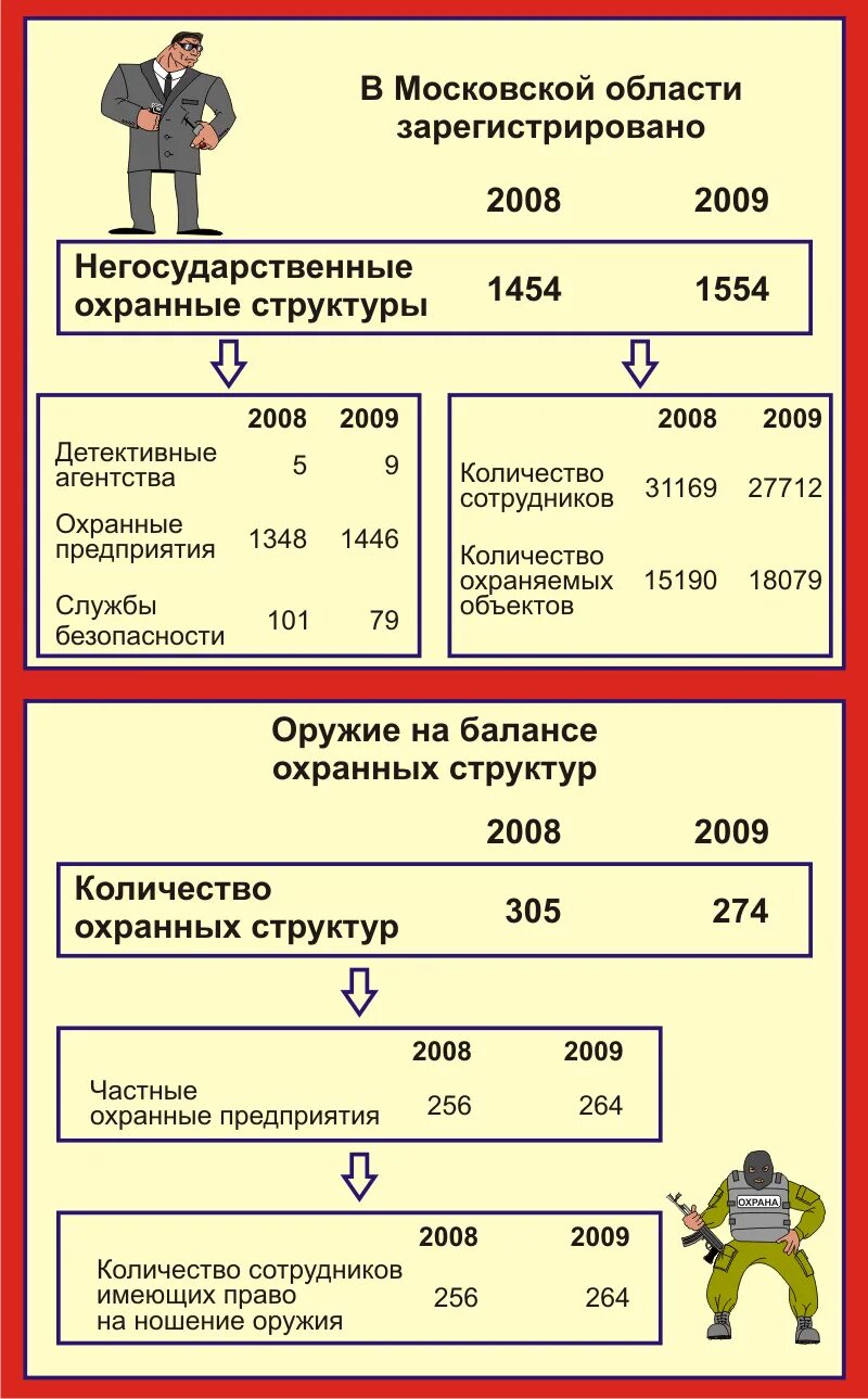 Количество чопов в россии. Реклама охранной фирмы. Чоп бизнес план. Чоп варяг челябинск. Сколько охранных предприятий.