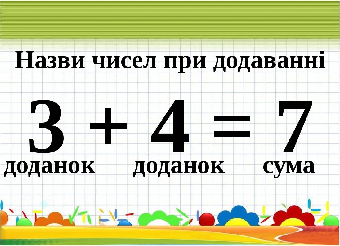 Компоненти при додаванні. Назви чисел при відніманні. Назви компонентів дій додавання і віднімання. Компоненти при відніманні.