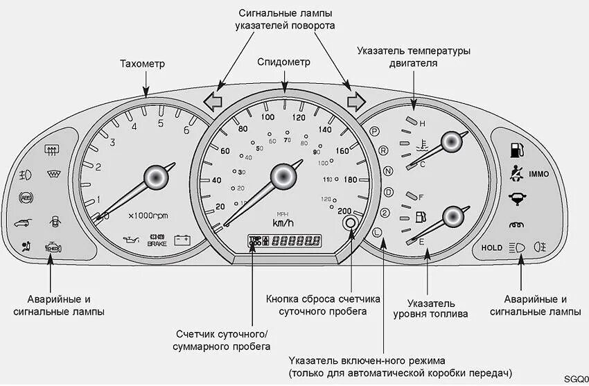 Рассмотрите таблицу предположим что спидометр исправен