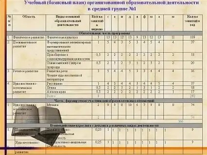 Фуп соо на 2024 2025 учебный год