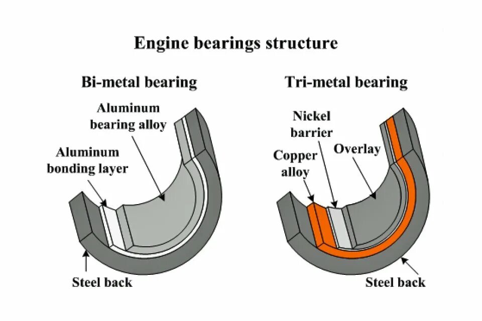 Bearing перевод на русский. Bearing перевод. Bearing meaning. Engine bearings перевод. Main bearings технический перевод на русский.