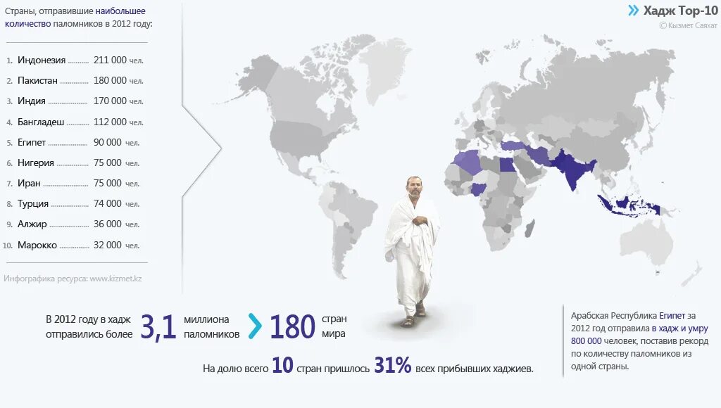 Сколько стран приехало в казань. Количество мечетей по странам. Количество мечетей в Европе по странам. Сколько мечетей в других странах. Количество мечетей в мире по странам.