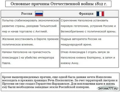 Причина отечественной 1812 года кратко