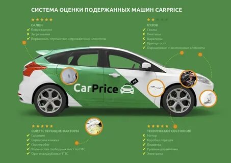 Срок оценки автомобиля