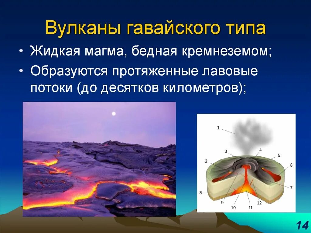 Извержение вулкана килауэа. Стромболианский тип извержения вулкана. Стромболианский тип извержения вулкана. Национальный парк гавайские вулканы. Стромболианский тип извержения вулкана.