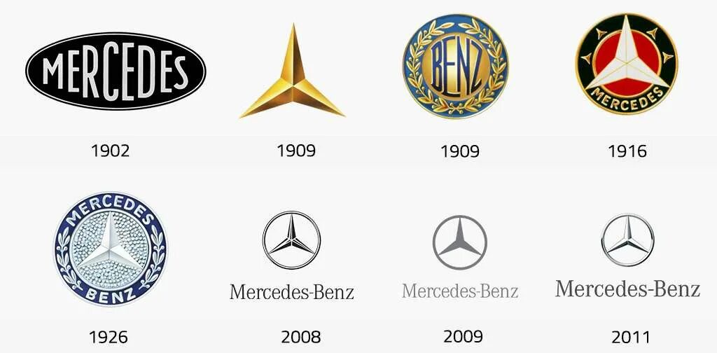 Почему назван мерседес. Mercedes logo 1902. Логотип Мерседес Бенц 1926 года. История эмблемы Mercedes-Benz. Mercedes Benz старый логотип 1902.
