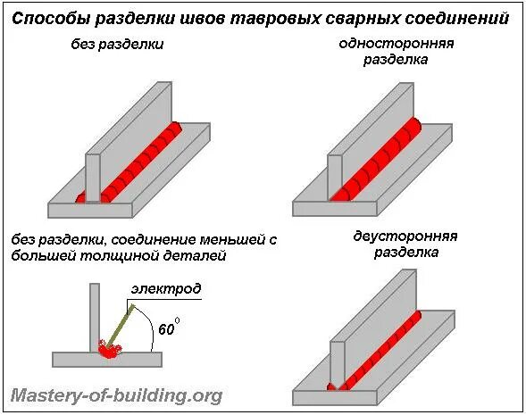 Сварка монтажных соединений