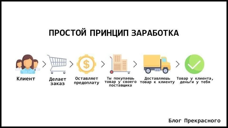 открыть прибыльный бизнес какой. какой бизнес открыть в москве 2023. какой бизнес лучше. грантовая поддержка предпринимателей. какой бизнес открыть в москве 2023.
