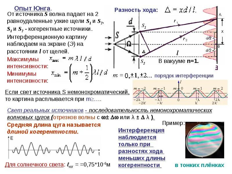 Опыт Юнга оптика. Опыт Юнга порядок интерференции. Опыт Юнга разность хода. Опыт Юнга максимум и минимум. Когерентные источники света разность хода лучей