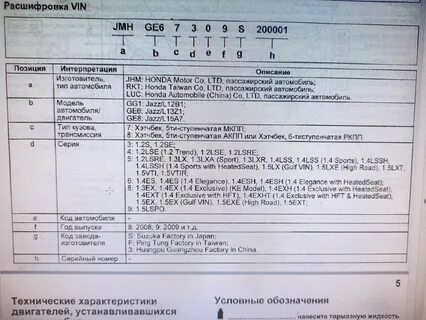 Расшифровка по вин коду автомобиля