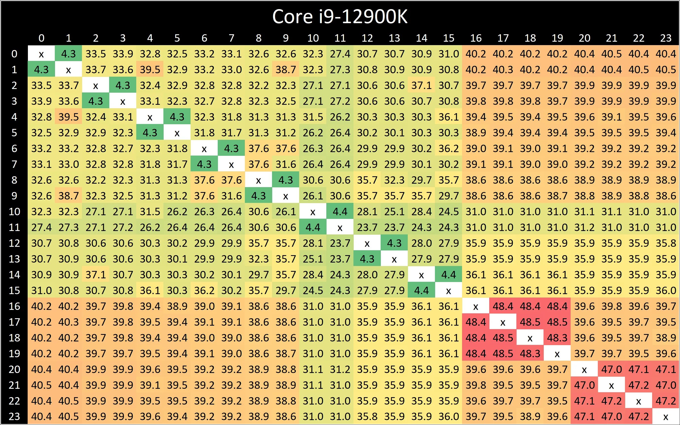 Ddr4 частоты. Таблица latency Memory. Таблица Ram CAS частота. Ddr3 тайминги таблица.