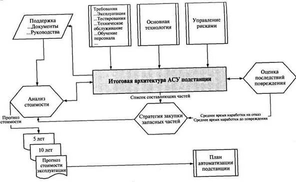 Прогнозирование цен на школьную форму экономика как. Прогнозирование цен на школьную форму экономика как