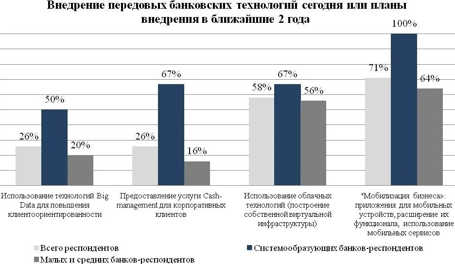 Современные банковские технологии. Развитие банковских технологий. Перспективы развития банковских услуг. Финансовые инновации в банковском секторе.