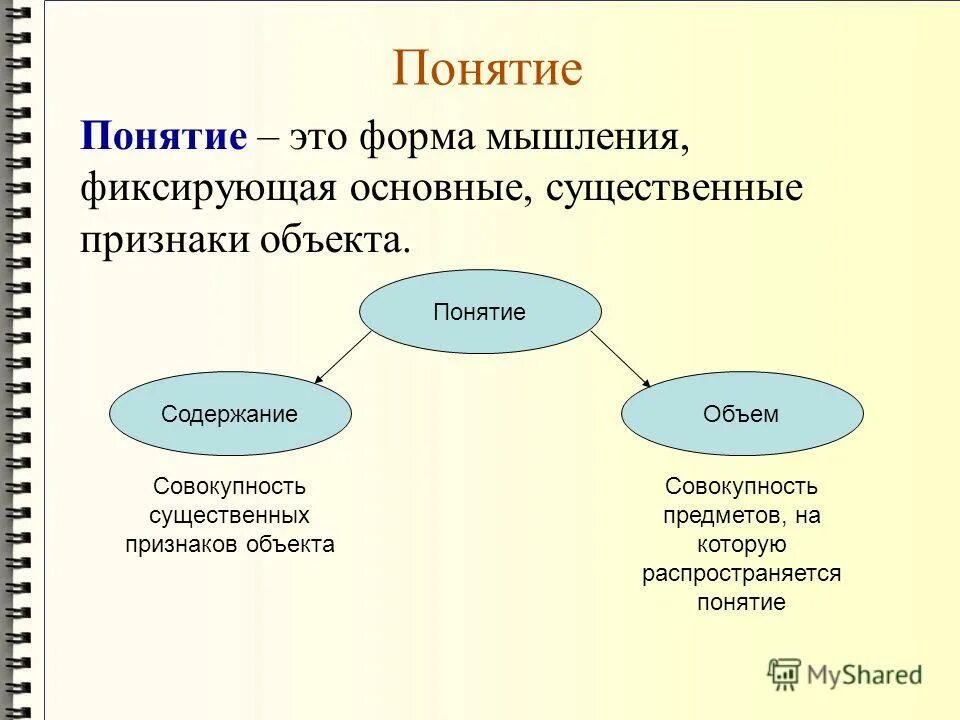 Определение, раскрывающее существенные признаки предмета. Понятия как форма мышления 6 класс информатика. Общие и единичные понятия. Общее это в философии. Единичные существенные признаки.