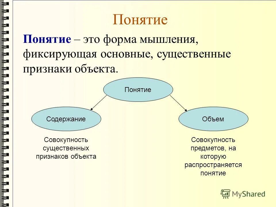 Что отличает данную форму область от других. Основные признаки понятия мышление. Формы человеческого мышления. Виды и формы мышления. Признаки понятия.