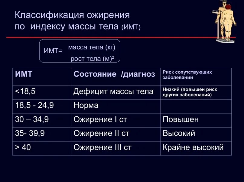 Определить индекс ожирения. ИМТ критерии ожирения. Классификация ожирения по ИМТ. Классификация массы тела по ИМТ. Классификация ожирения по индексу массы тела.