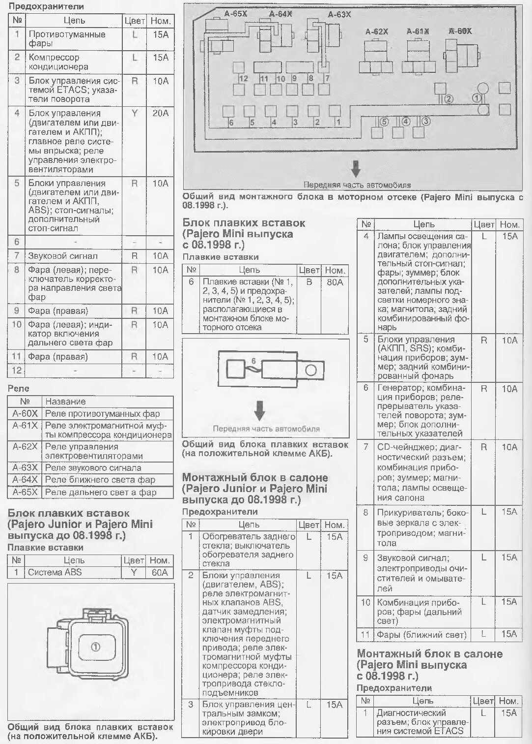 Предохранители mitsubishi pajero. Блок предохранителей Mitsubishi Pajero Mini. Mitsubishi Pajero 1 реле ближнего света. Блок предохранителей Паджеро 2. Блок предохранителей Мицубиси Паджеро мини схема.