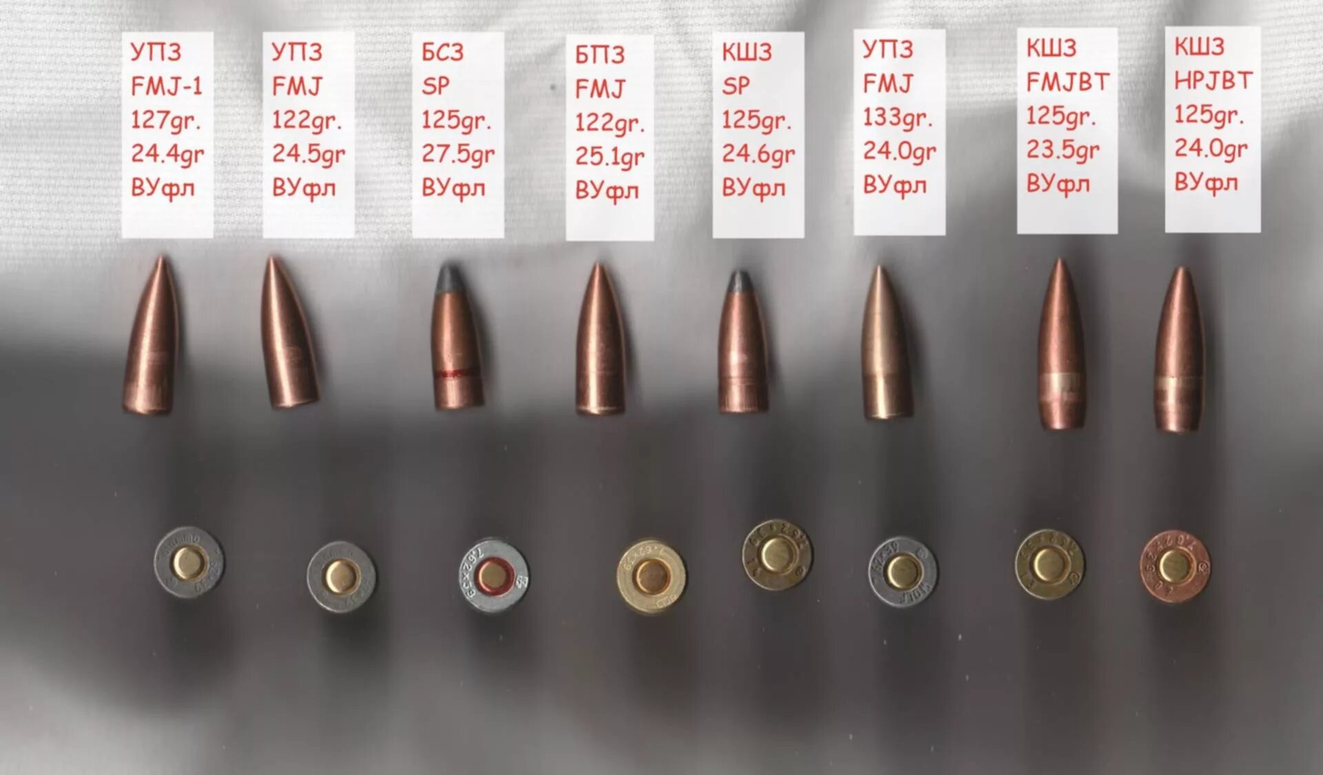 1 3 х 54 х. Патрон калибра 7.62 на 39. БП патрон 7.62 39. Гильза 7 62х39 дробовая. ПП патрон 7 62 39.