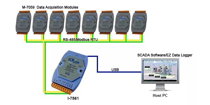 Конвертеры modbus. Преобразователь USB - rs485 ICP con i 7561. ICP con 7561 схема подключения. RS-422/485. USB to RS-232/422/485 Converter ICP-con i-7561.