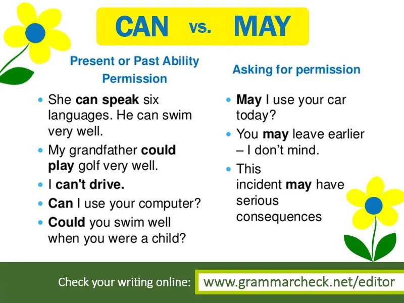 We may as well. May might can could разница. Различия can could May might. Can could May might правило. Разница между can could May might.