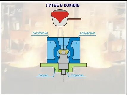 Кокиль литье
