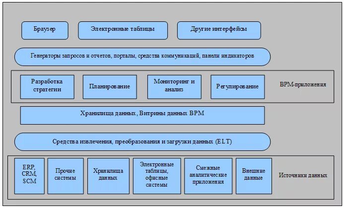 Разработка руководства пользователя