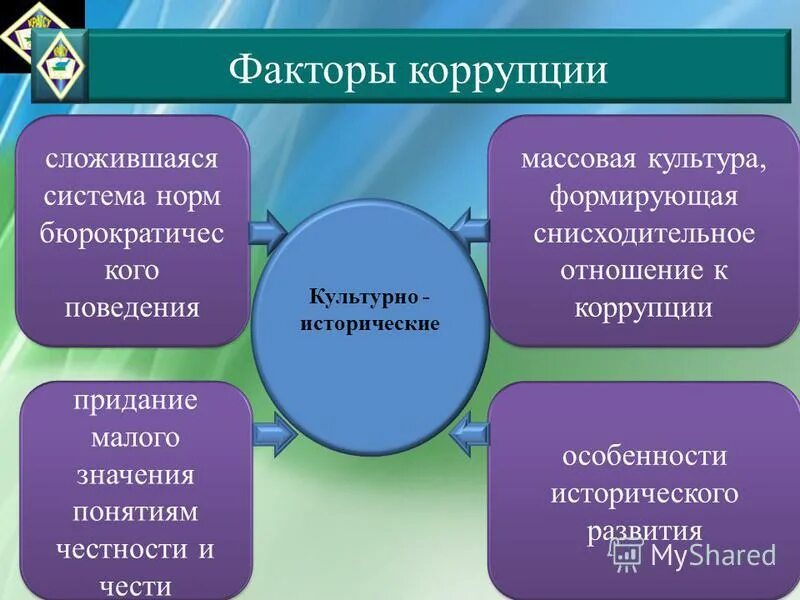 главным сдерживающим фактором коррупции выступает тест. характерные признаки коррупции. причины высокой коррупции. субъективные и объективные причины коррупции. главным сдерживающим фактором коррупции выступает.