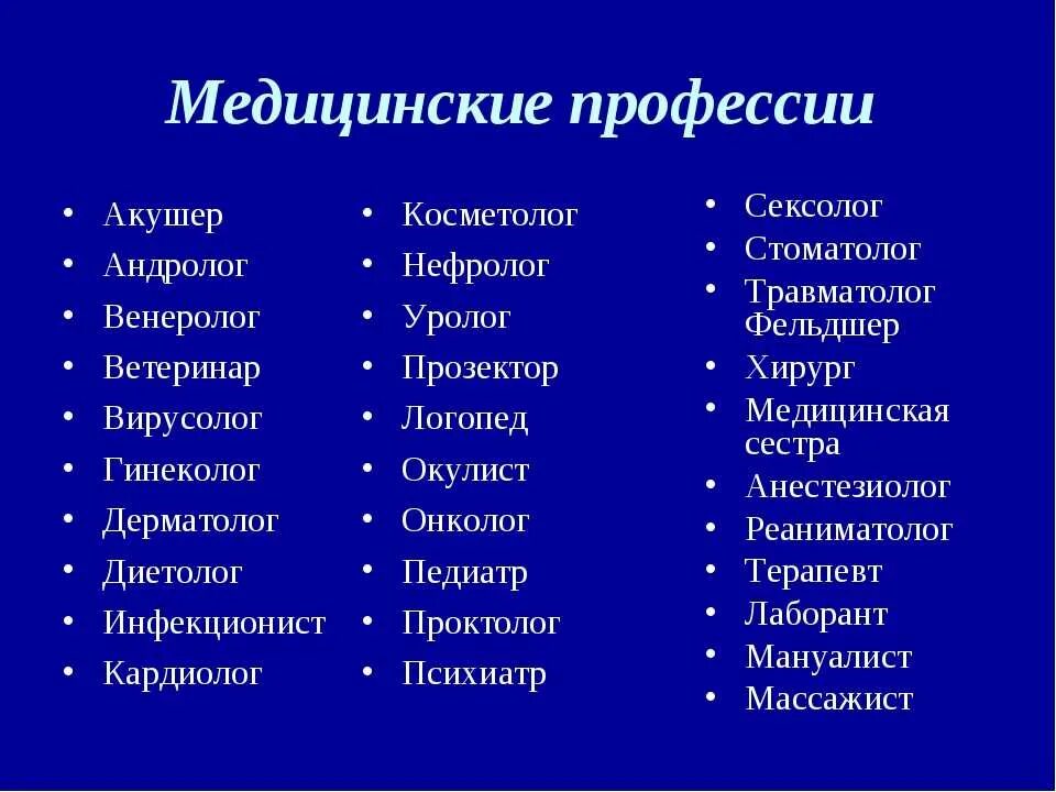 Какие есть врачи специалисты. Специальности врачей список. Профессии названия. Профессии для девушек. Медицинские профессии список.