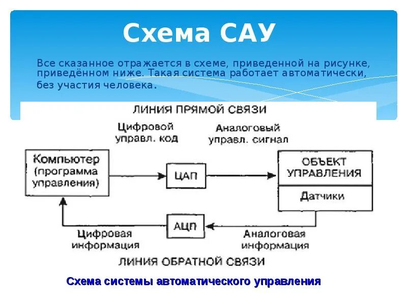 Схема какой системы. Схема сау-2 автоматизация. схема системы управления сау. система автоматического упраа. схема fe-c.