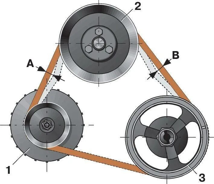 Схемы шкивов. Схема приводного ремня ВАЗ 2107. Генератор ВАЗ 2107 натяжкаремн. Ремень привода генератора ВАЗ 2107 инжектор. Шкив на к/в для привода генератора на ВАЗ 2107.