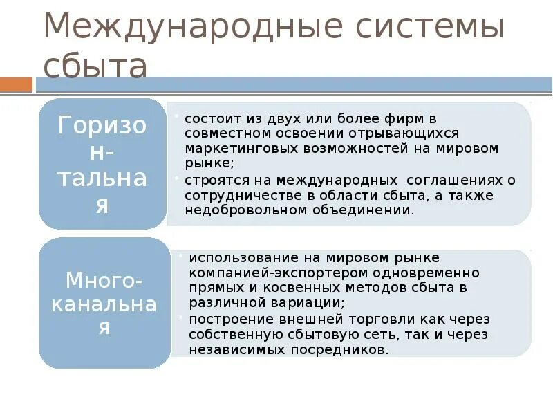 Система сбыта это. Система сбыта. элементы системы сбыта. виды систем сбыта. управляемая система сбыта.