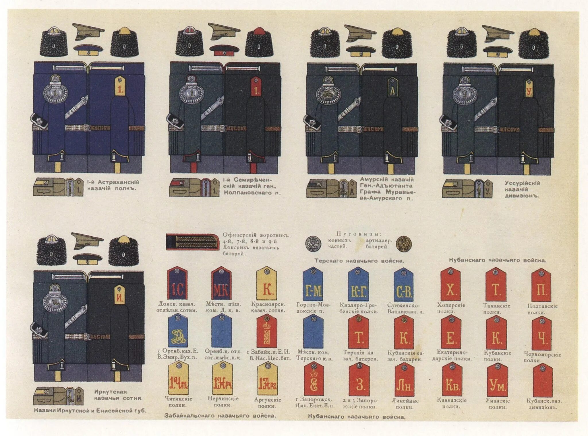 1911 . Таблицы форм обмундирования казачьих войск.. Форма казачьих войск Российской армии 1914 года. Униформа Кубанского казачьего войска 1914. Униформа Донского казачьего войска 1914. Книга офицер в теле казака амурского войска