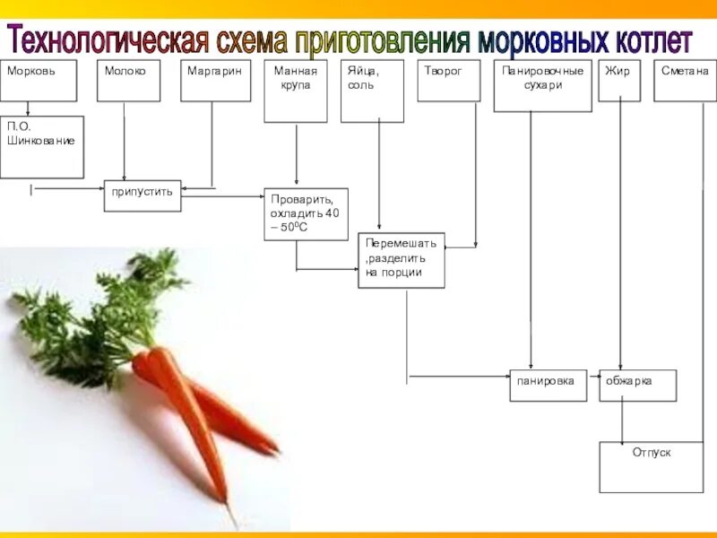 Заполните схему разделки рыбы на филе без кожи и костей фото - PwCalc.ru
