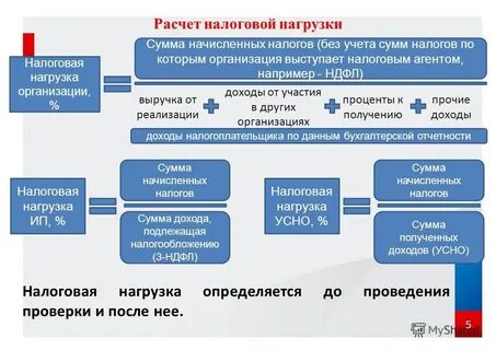 Уплата налогов с организации