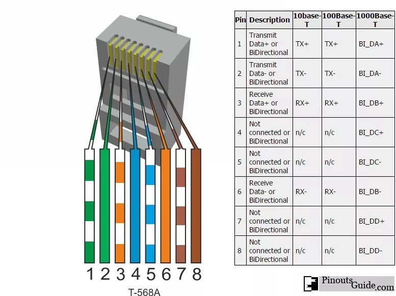 Распиновка разъема rj45 Ethernet. Распиновка кабеля Ethernet RJ-45. Распиновка rj45 для Ethernet. Распиновка Ethernet коннектора RJ-45. Раскладка проводов