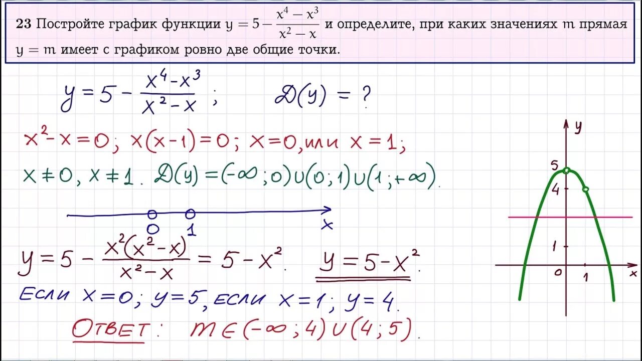 23 Задание ОГЭ по математике. Графики ОГЭ 23 задание. Построение графиков с модулем ОГЭ 9 класс. Построение графиков функций ОГЭ 23 задание. 23 задание огэ математика ященко