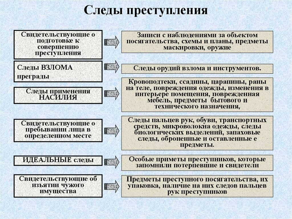 Методика нападения. Методика расследования грабежей и разбойных нападений. Методика расследования грабежей и разбоев криминалистика. План расследования разбойного нападения. Методика расследования разбоев и грабежей презентация.