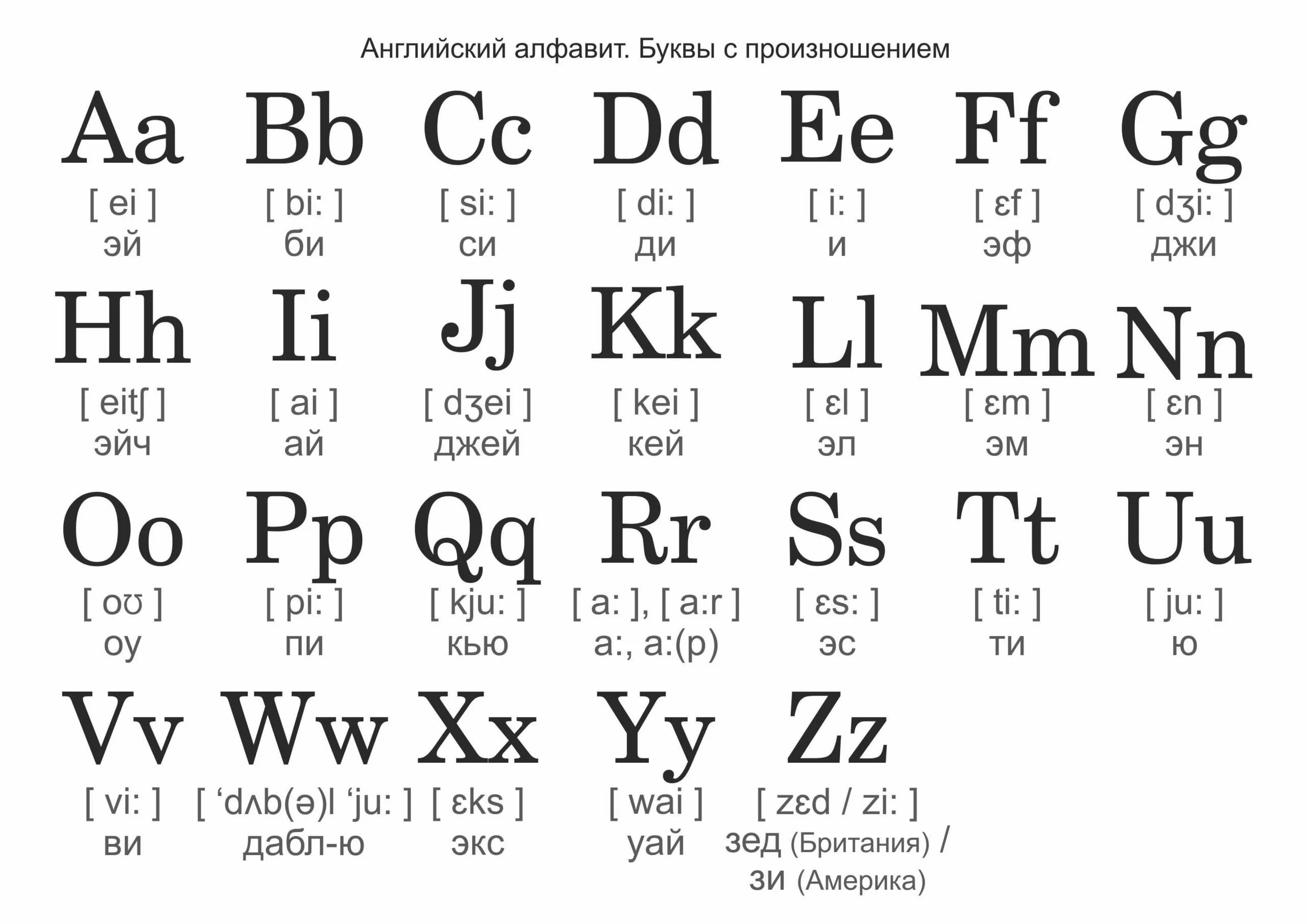 Как говорятся буквы. Буквы английского алфавита с произношением. Произношение английского алфавита произношения. Алфавит английского языка с переводом. Английский алфавит с переводом на русский.