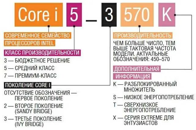 Расшифровка маркировки процессоров. Маркировка процессора Intel расшифровать. Маркировка процессоров Intel Core. Расшифровка маркировки процессоров Intel Core. Интел что означает