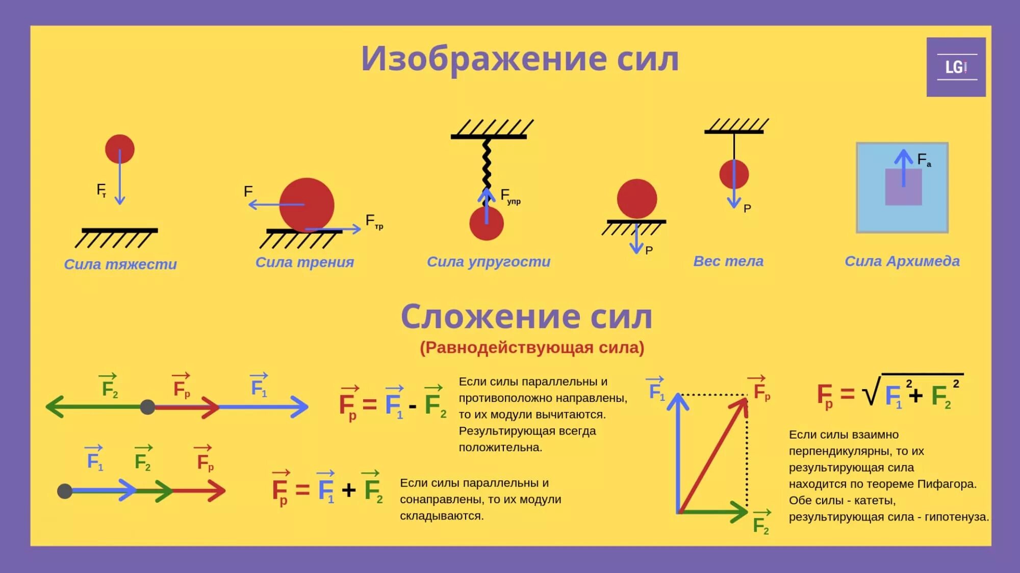 Значение силы физика. Формулы сил физика 10 класс. силы в природе формулы. силы природы. силы в физике.