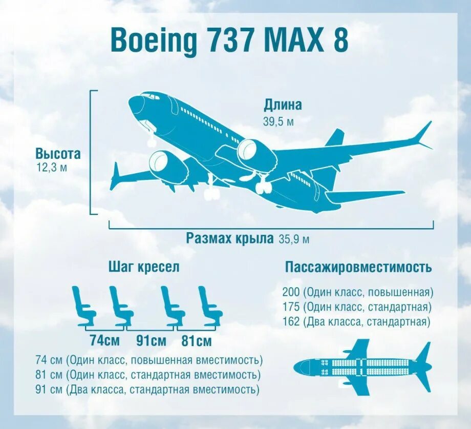 Сколько полетит самолет. 737 Max 8 200. Боинг 737 Размеры самолета. РАХМАТ крыла Боинга 737-800. Высота полёта пассажирского самолёта Боинг 737-800.