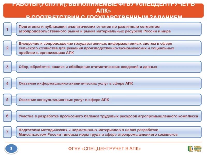 Отчет по договору консультационных услуг. Отчет о консультационных услугах образец. Отчет о предоставленных услугах. Предоставление консультационных услуг.