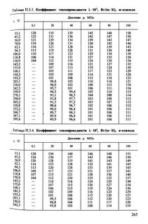 Коэффициент теплопроводности k