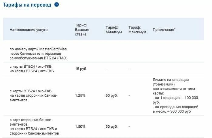 С втб на сбербанк сколько комиссия. Комиссии банка ВТБ. ВТБ комиссия за перевод. Счет банка ВТБ. ВТБ банк перевод.